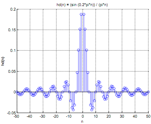 1600_Example of Design of LP FIR filter3.png